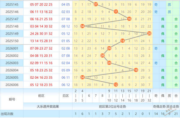 天选奇数,大乐透,期号码前瞻,大发彩票,大发彩票官方网站,大发快三彩票APP,实时开奖,知识竞猜