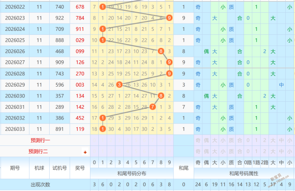 彩市新手速,排列三,期独家预测,大发彩票,大发彩票官方网站,大发快三彩票APP,实时开奖,知识竞猜