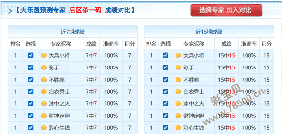 彩市新手速,排列三,期独家预测,大发彩票,大发彩票官方网站,大发快三彩票APP,实时开奖,知识竞猜