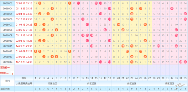 勇闯彩市,期大乐透独,家解析,大发彩票,大发彩票官方网站,大发快三彩票APP,实时开奖,知识竞猜