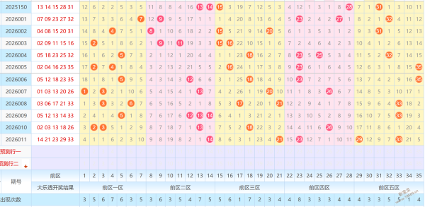 期排列三独,家预测,奇数位号码,大发彩票,大发彩票官方网站,大发快三彩票APP,实时开奖,知识竞猜