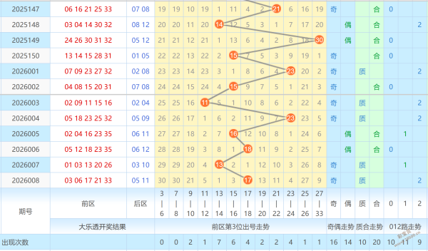 稳中求胜,期双色球预,专家精准锁,大发彩票,大发彩票官方网站,大发快三彩票APP,实时开奖,知识竞猜