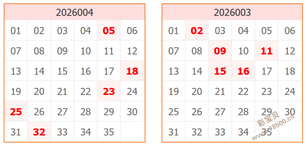 数据鬼才,大乐透第,期理论侧重,大发彩票,大发彩票官方网站,大发快三彩票APP,实时开奖,知识竞猜