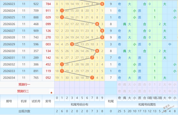 欧阳纤彩运,亨通,年首期双色,大发彩票,大发彩票官方网站,大发快三彩票APP,实时开奖,知识竞猜