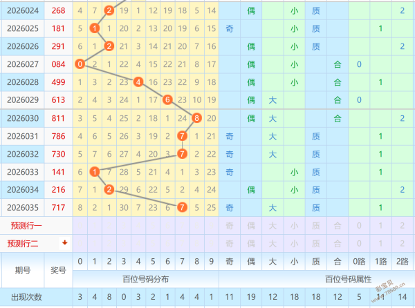 欧阳纤彩运,亨通,年首期双色,大发彩票,大发彩票官方网站,大发快三彩票APP,实时开奖,知识竞猜