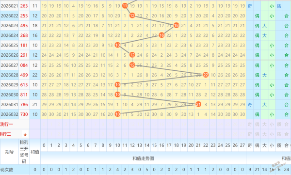 揭秘福彩,组选奇号,奇遇连连,大发彩票,大发彩票官方网站,大发快三彩票APP,实时开奖,知识竞猜