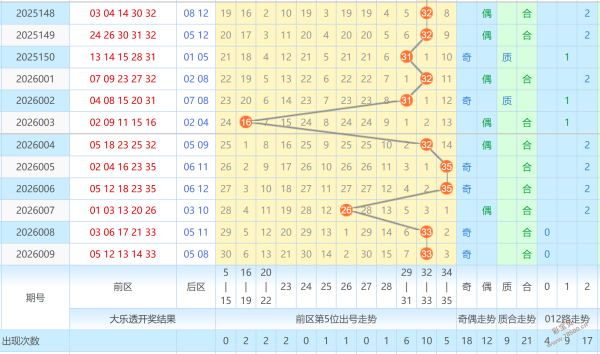幸运解码,期彩票,独家胆拖攻,大发彩票,大发彩票官方网站,大发快三彩票APP,实时开奖,知识竞猜