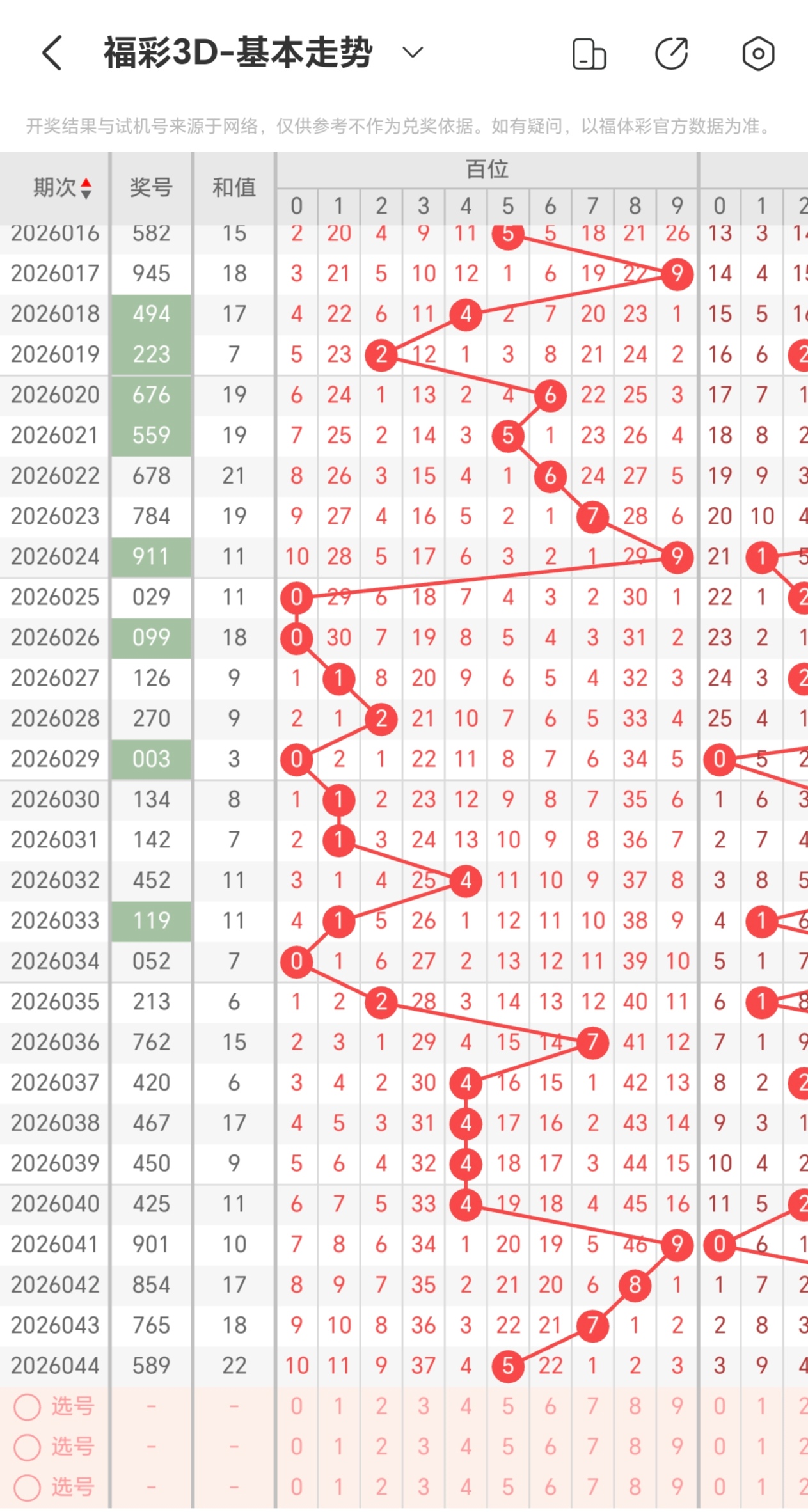 彩界高手何,独家解析,双色球,大发彩票,大发彩票官方网站,大发快三彩票APP,实时开奖,知识竞猜