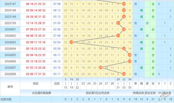 彩界高手何,独家解析,双色球,大发彩票,大发彩票官方网站,大发快三彩票APP,实时开奖,知识竞猜