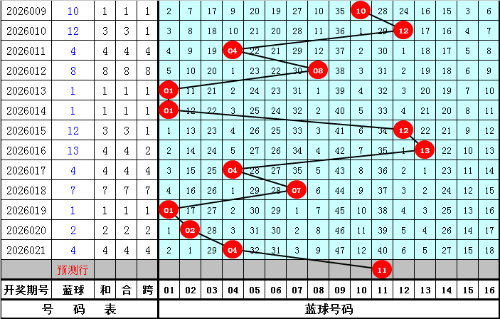 大乐透,期专家推荐,前后区质合,大发彩票,大发彩票官方网站,大发快三彩票APP,实时开奖,知识竞猜