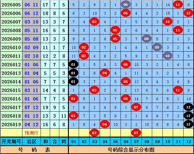 独家揭秘,期排,号码预测大,大发彩票,大发彩票官方网站,大发快三彩票APP,实时开奖,知识竞猜