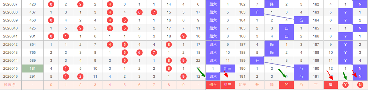 大乐透,期专家推荐,前后区质合,大发彩票,大发彩票官方网站,大发快三彩票APP,实时开奖,知识竞猜