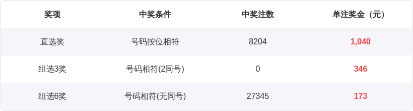 双色球,期选号策略,专家质合分,大发彩票,大发彩票官方网站,大发快三彩票APP,实时开奖,知识竞猜