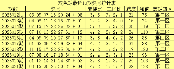 鞍山彩神解,体彩大乐透,期前区定胆,大发彩票,大发彩票官方网站,大发快三彩票APP,实时开奖,知识竞猜