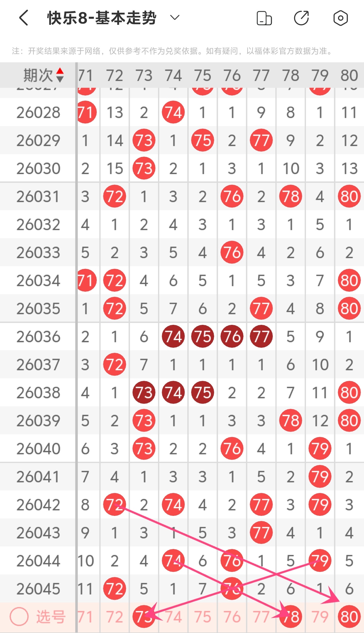 福彩,期专家五码,组选推荐,大发彩票,大发彩票官方网站,大发快三彩票APP,实时开奖,知识竞猜