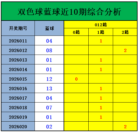 彩市风向标,期体彩排列,三精准缩水,大发彩票,大发彩票官方网站,大发快三彩票APP,实时开奖,知识竞猜