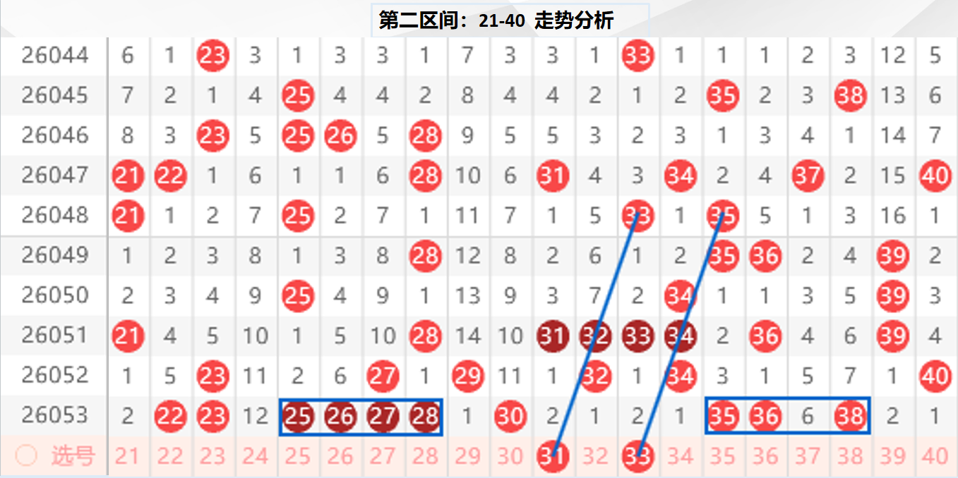 期福彩,专家推荐,质合分析定,大发彩票,大发彩票官方网站,大发快三彩票APP,实时开奖,知识竞猜