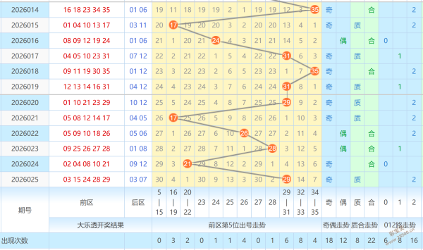 双色球,期专家推荐,蓝球,大发彩票,大发彩票官方网站,大发快三彩票APP,实时开奖,知识竞猜