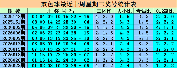 期双色球专,家质合分析,推荐前区十,大发彩票,大发彩票官方网站,大发快三彩票APP,实时开奖,知识竞猜