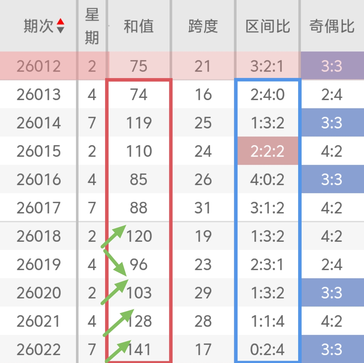 双色球,期专家推荐,蓝球,大发彩票,大发彩票官方网站,大发快三彩票APP,实时开奖,知识竞猜