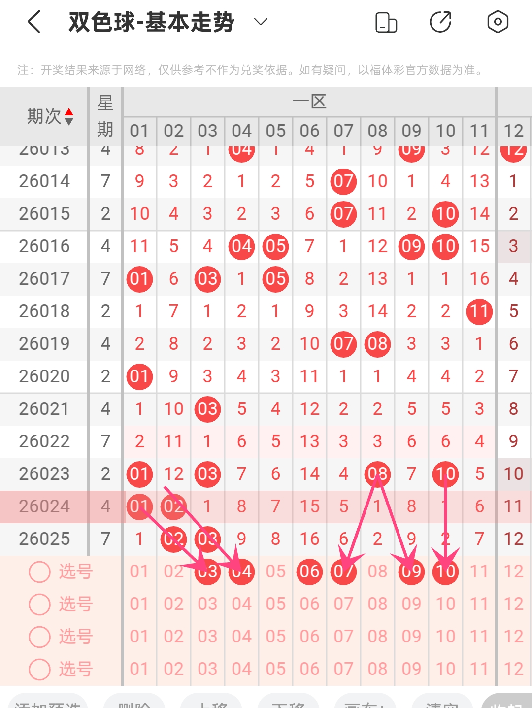 期双色球专,家质合分析,推荐前区十,大发彩票,大发彩票官方网站,大发快三彩票APP,实时开奖,知识竞猜