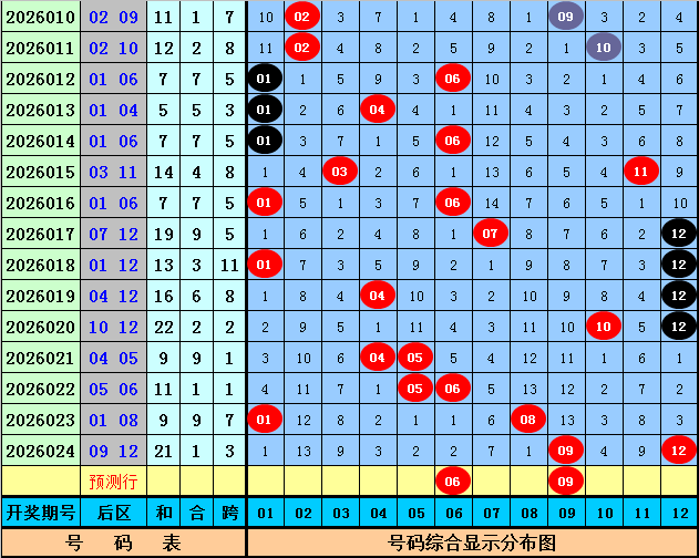 彩市风向标,期大乐透绝,杀三码,大发彩票,大发彩票官方网站,大发快三彩票APP,实时开奖,知识竞猜