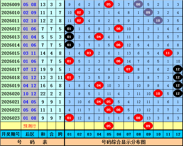 胆力全开,揭秘大乐透,独家预测,大发彩票,大发彩票官方网站,大发快三彩票APP,实时开奖,知识竞猜