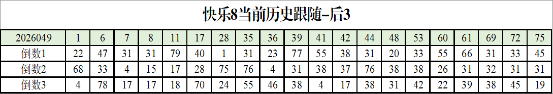 胆力全开,揭秘大乐透,独家预测,大发彩票,大发彩票官方网站,大发快三彩票APP,实时开奖,知识竞猜
