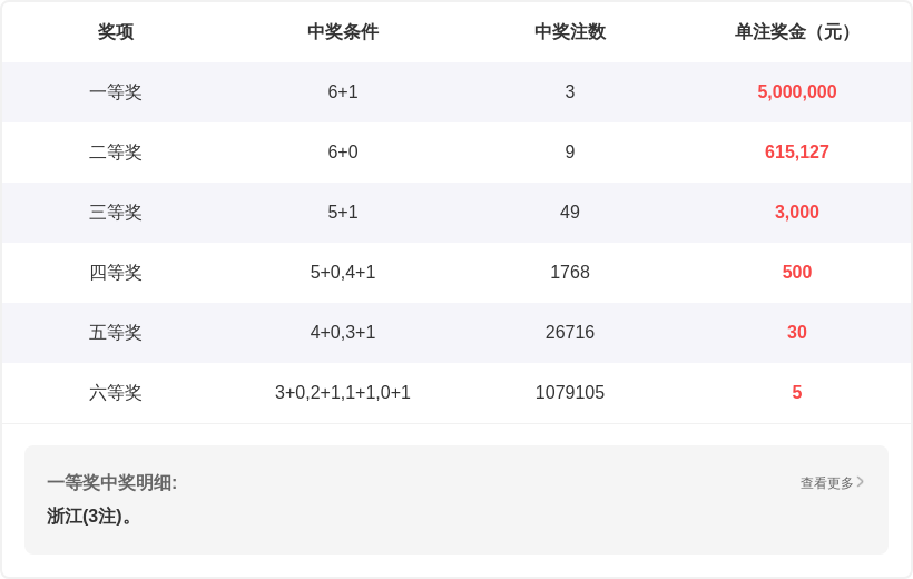 双色球,期专家推荐,凤尾二码,大发彩票,大发彩票官方网站,大发快三彩票APP,实时开奖,知识竞猜