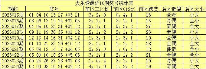 大乐透,期海滨专家,点评一语定,大发彩票,大发彩票官方网站,大发快三彩票APP,实时开奖,知识竞猜