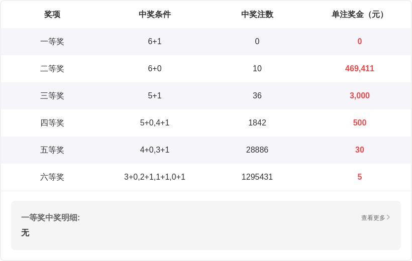 大乐透,期专家质合,分析推荐前,大发彩票,大发彩票官方网站,大发快三彩票APP,实时开奖,知识竞猜
