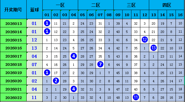 大乐透,期专家推荐,上期红,大发彩票,大发彩票官方网站,大发快三彩票APP,实时开奖,知识竞猜