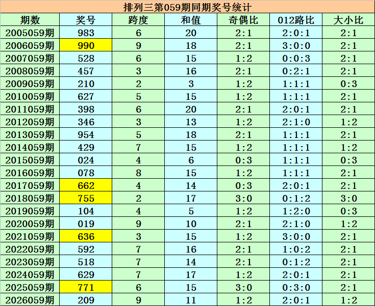 大乐透,期专家推荐,上期红,大发彩票,大发彩票官方网站,大发快三彩票APP,实时开奖,知识竞猜