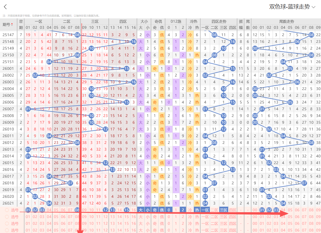 双色球第,期专家质合,分析推荐前,大发彩票,大发彩票官方网站,大发快三彩票APP,实时开奖,知识竞猜