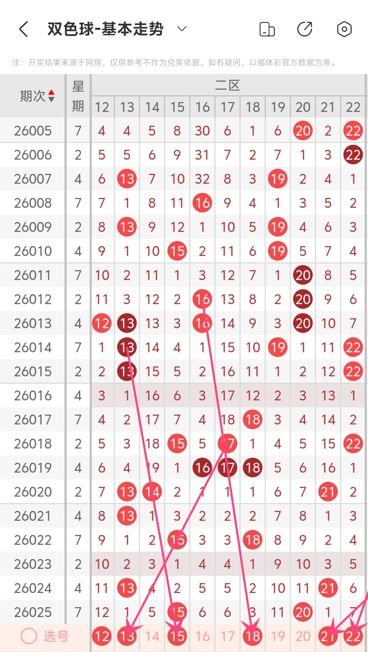 双色球第,期专家质合,分析推荐前,大发彩票,大发彩票官方网站,大发快三彩票APP,实时开奖,知识竞猜