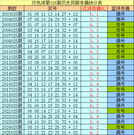 体彩排列,期专家质合,分析推荐,大发彩票,大发彩票官方网站,大发快三彩票APP,实时开奖,知识竞猜