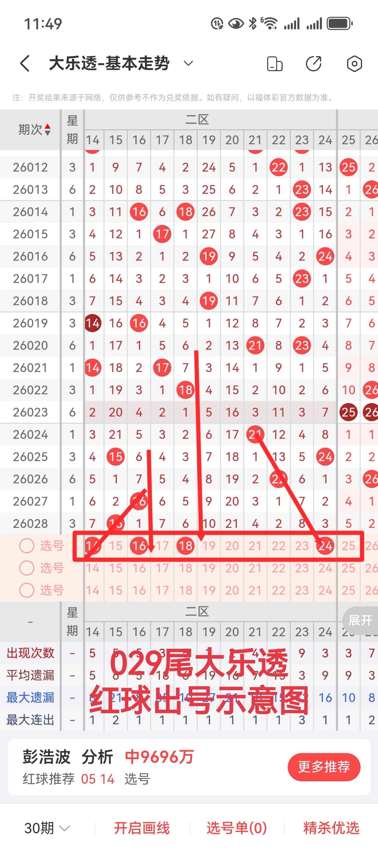 期双色球专,家质合分析,推荐前区十,大发彩票,大发彩票官方网站,大发快三彩票APP,实时开奖,知识竞猜
