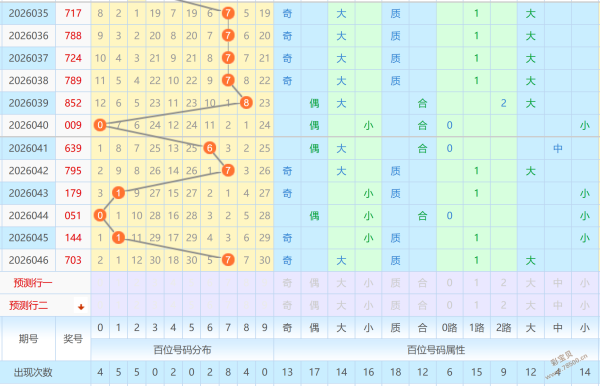双色球,期秘籍大放,精准锁定,大发彩票,大发彩票官方网站,大发快三彩票APP,实时开奖,知识竞猜