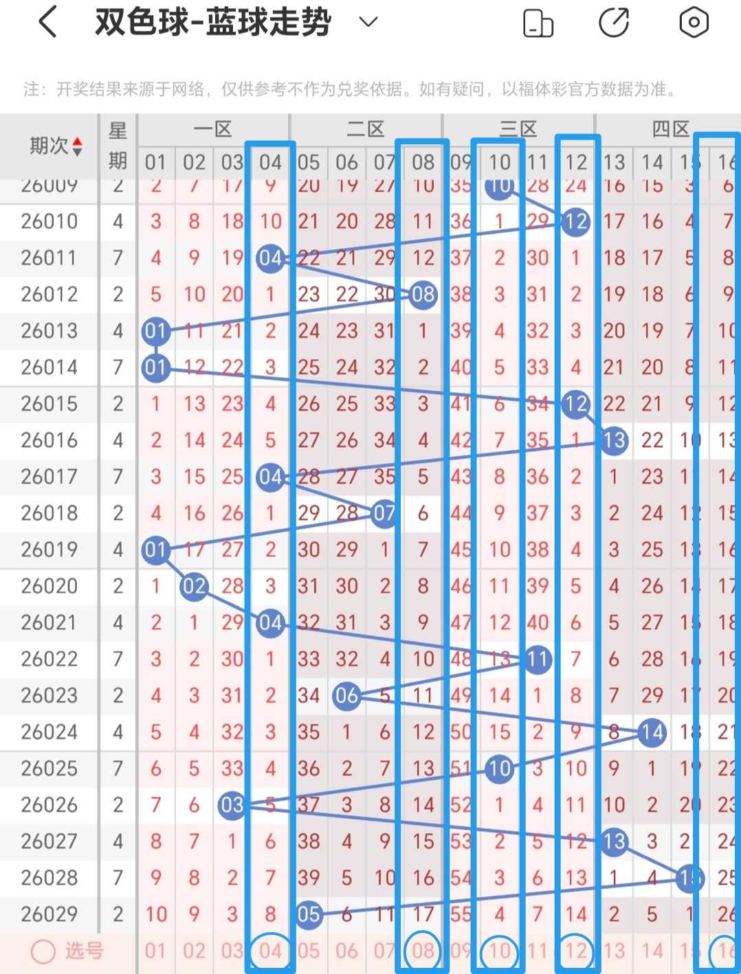 双色球,期秘籍大放,精准锁定,大发彩票,大发彩票官方网站,大发快三彩票APP,实时开奖,知识竞猜