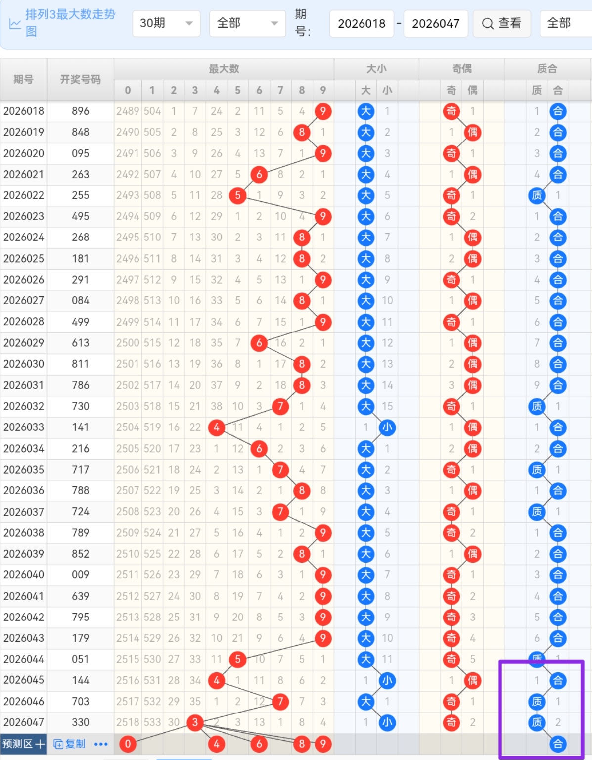 决战彩市,好胜银独家,揭秘,大发彩票,大发彩票官方网站,大发快三彩票APP,实时开奖,知识竞猜