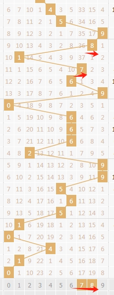 决战彩市,好胜银独家,揭秘,大发彩票,大发彩票官方网站,大发快三彩票APP,实时开奖,知识竞猜