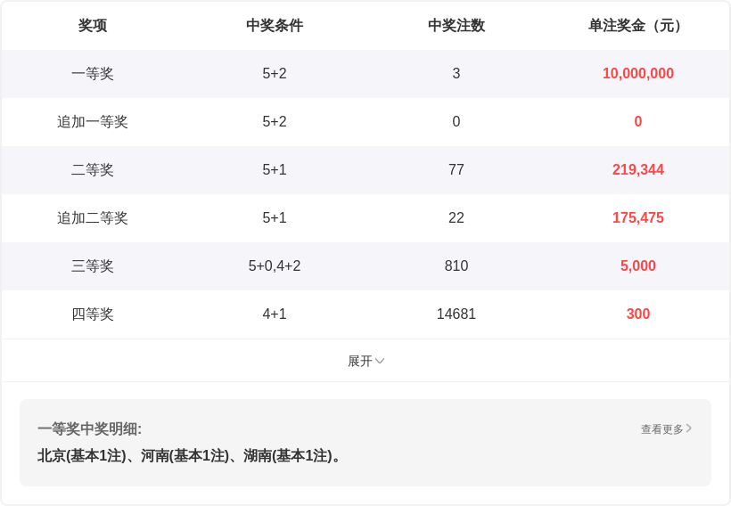 刘景明双色,球推荐,前方案揽,大发彩票,大发彩票官方网站,大发快三彩票APP,实时开奖,知识竞猜