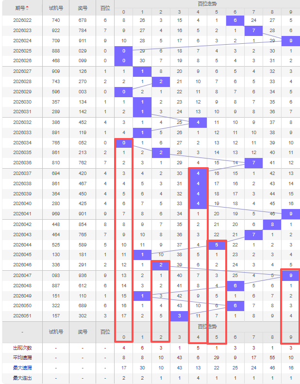福彩,马王,期专家推荐,大发彩票,大发彩票官方网站,大发快三彩票APP,实时开奖,知识竞猜