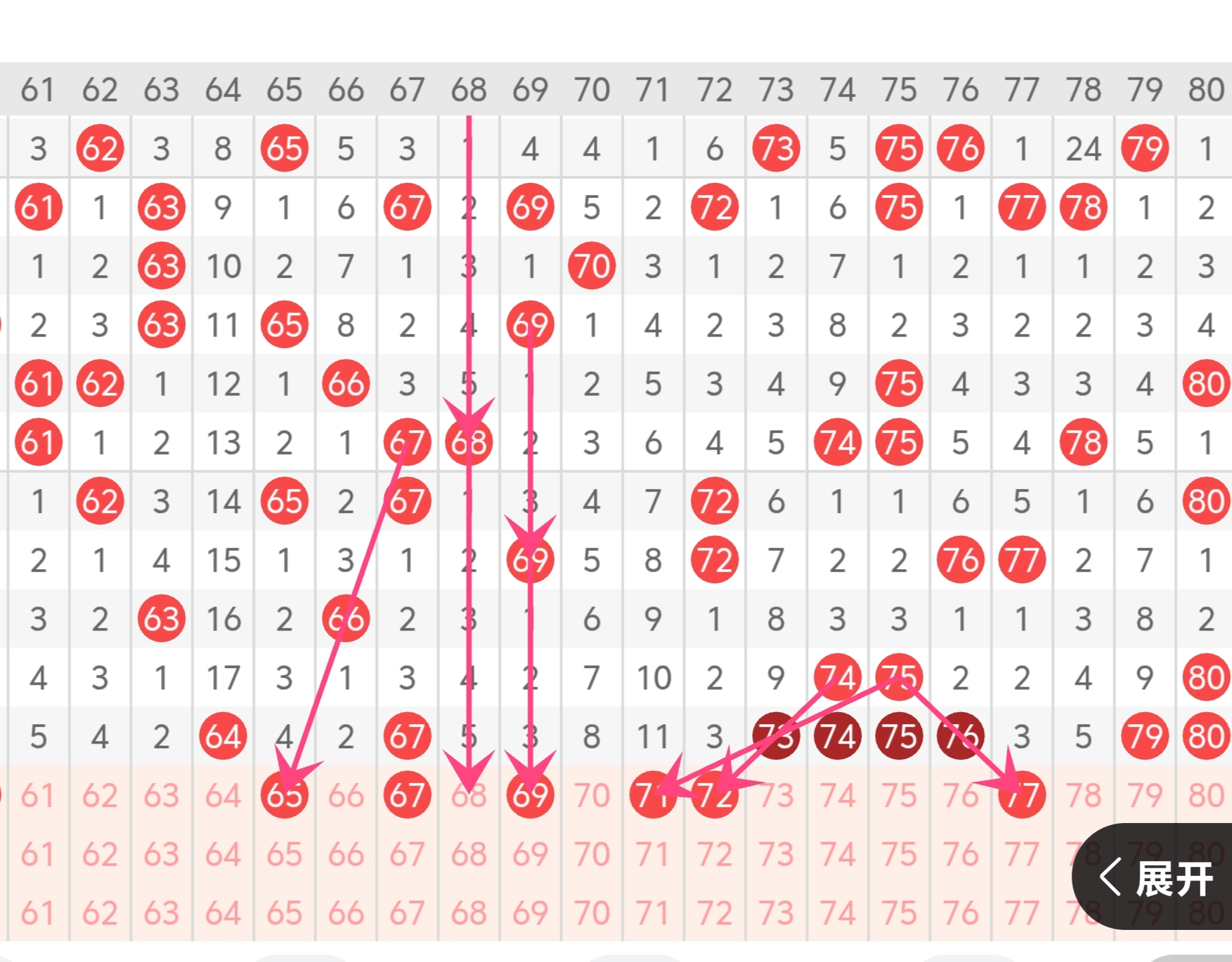 大乐透期号,专家推荐,两小一大组,大发彩票,大发彩票官方网站,大发快三彩票APP,实时开奖,知识竞猜