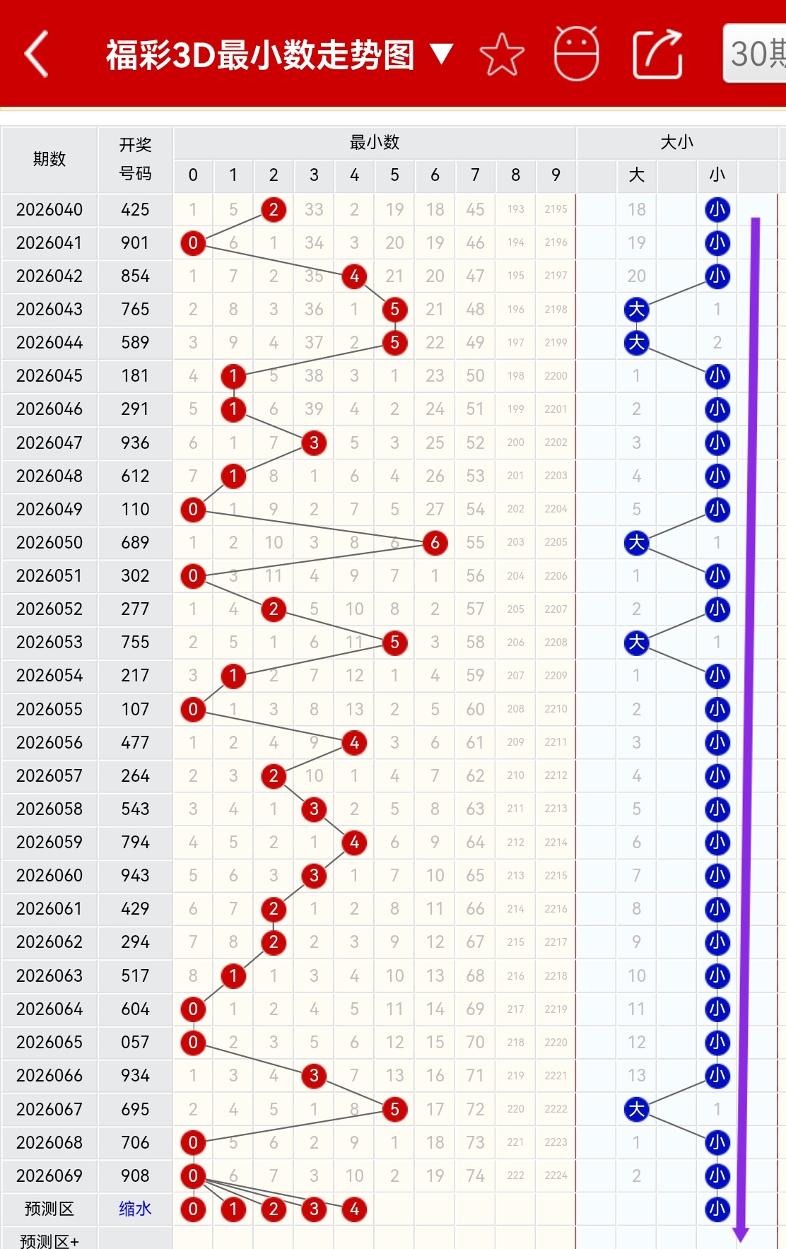 阿旺排列三,期预测,必杀一码,大发彩票,大发彩票官方网站,大发快三彩票APP,实时开奖,知识竞猜