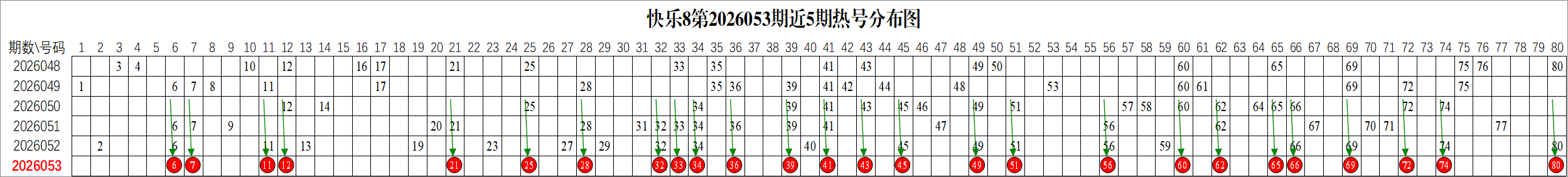 大乐透期号,专家推荐,两小一大组,大发彩票,大发彩票官方网站,大发快三彩票APP,实时开奖,知识竞猜