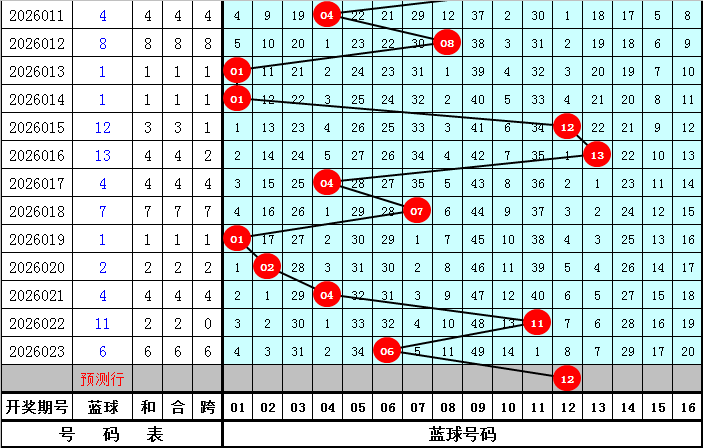 福彩,期专家推荐,定位杀四码,大发彩票,大发彩票官方网站,大发快三彩票APP,实时开奖,知识竞猜