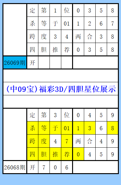 期福彩,试机号后专,家推荐质合,大发彩票,大发彩票官方网站,大发快三彩票APP,实时开奖,知识竞猜
