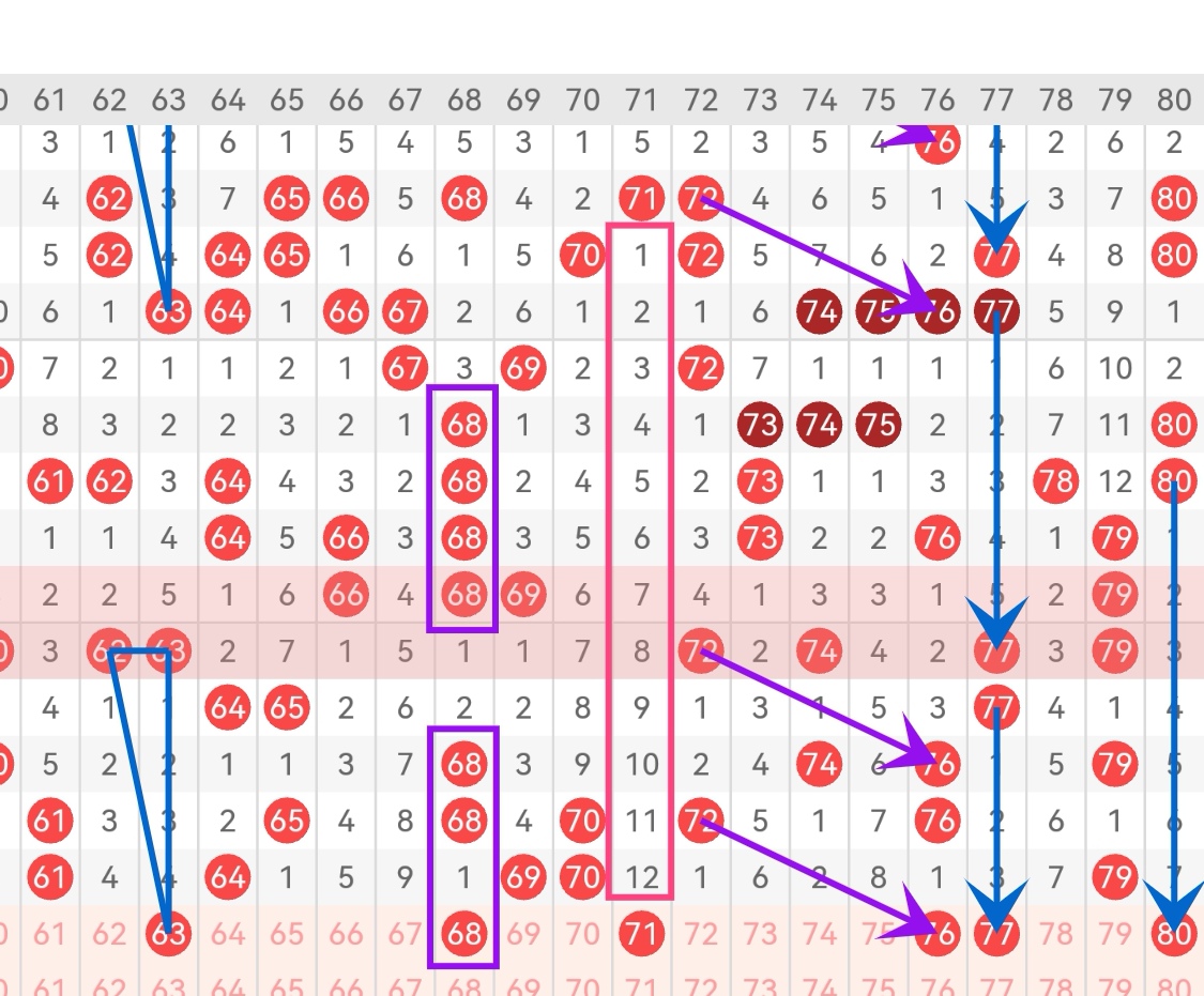 福彩,期专家推荐,定位杀四码,大发彩票,大发彩票官方网站,大发快三彩票APP,实时开奖,知识竞猜