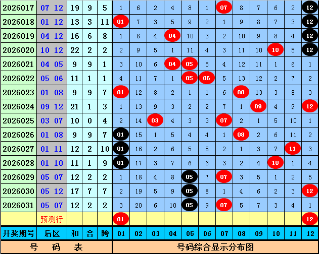 双色球,期专家质合,分析及前区,大发彩票,大发彩票官方网站,大发快三彩票APP,实时开奖,知识竞猜